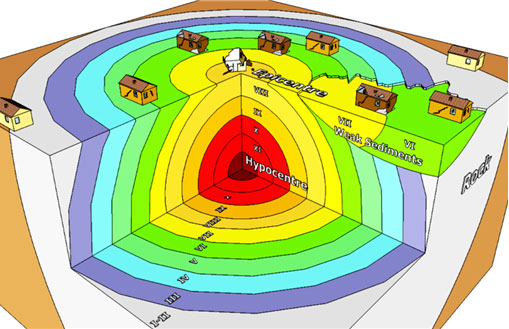 Grafik Erdbeben Schema
